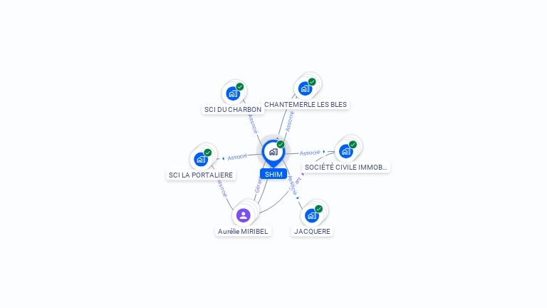 Cartographie gratuite de SHIM