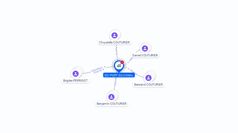 Cartographie gratuite de SCI PORT DU CANAL
