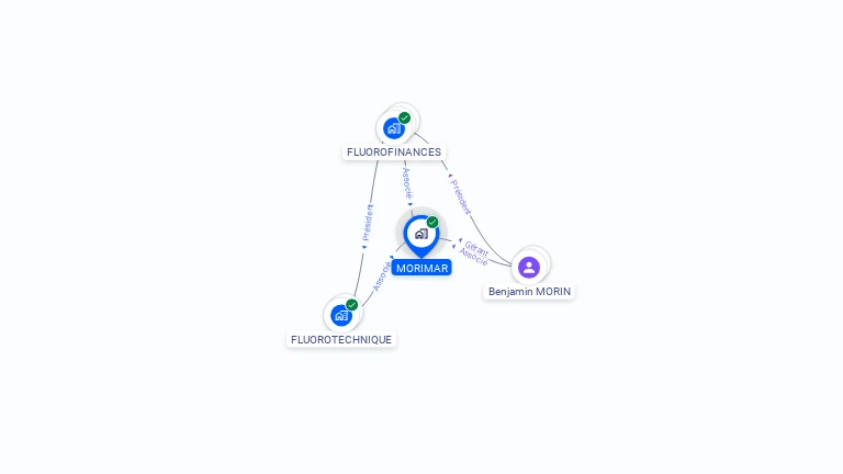 Cartographie gratuite de MORIMAR