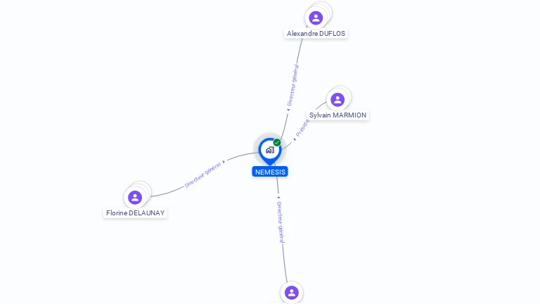Cartographie gratuite de NEMESIS
