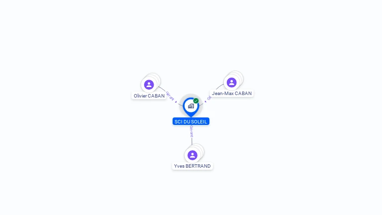 Cartographie gratuite de SCI DU SOLEIL