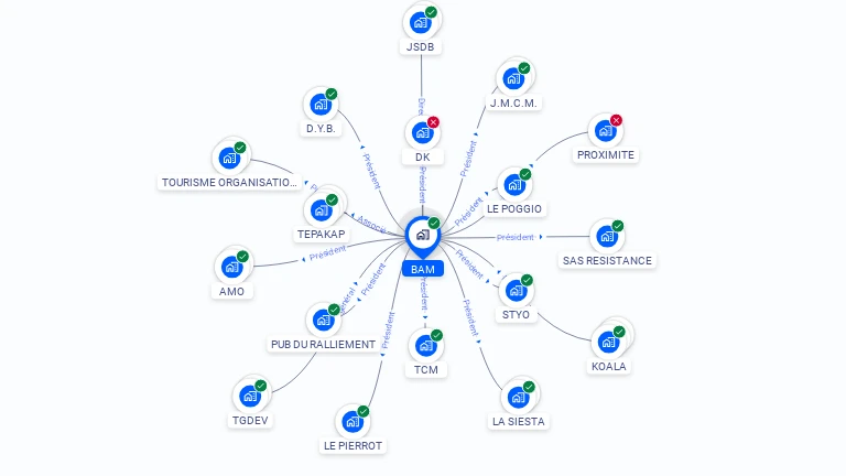 Cartographie gratuite de BAM