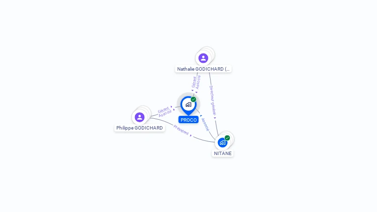 Cartographie gratuite de PROCO
