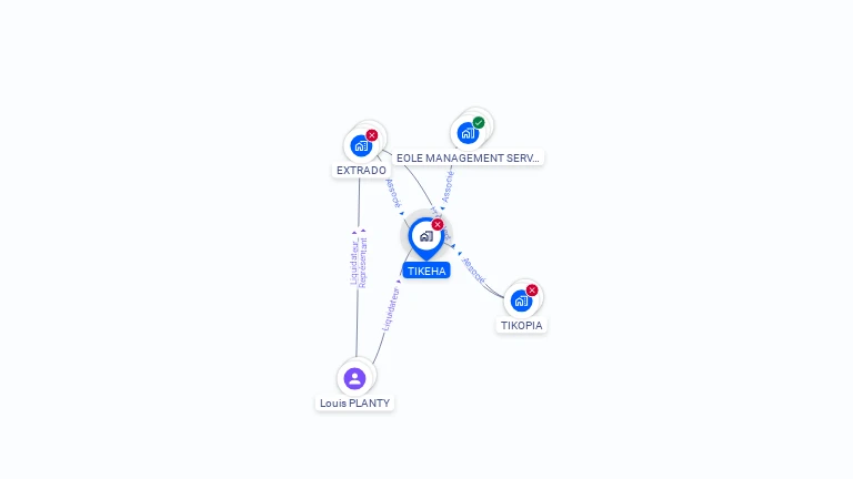 Cartographie gratuite de TIKEHA