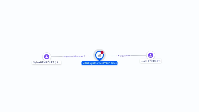 Cartographie gratuite de HENRIQUES CONSTRUCTION