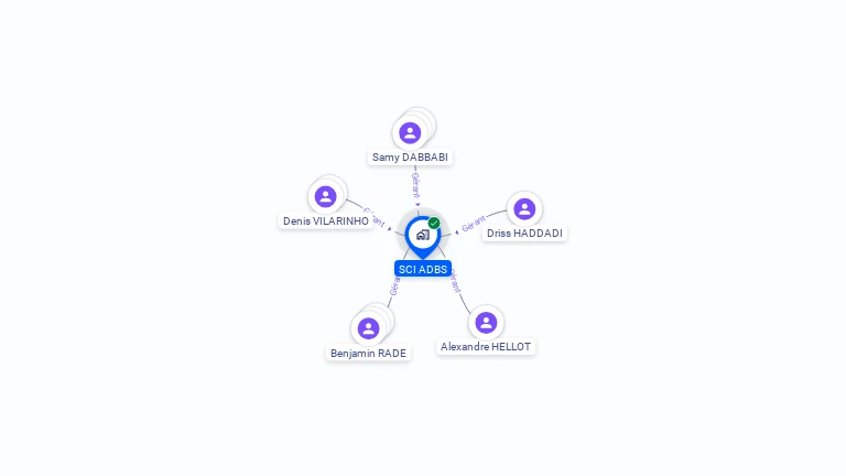 Cartographie gratuite de SCI ADBS