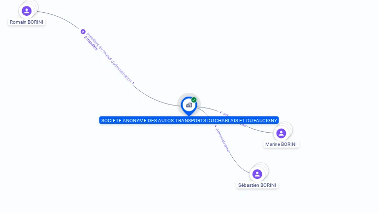 Cartographie gratuite de SA DES AUTOS TRANSPORTS