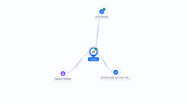 Cartographie gratuite de FERNEX
