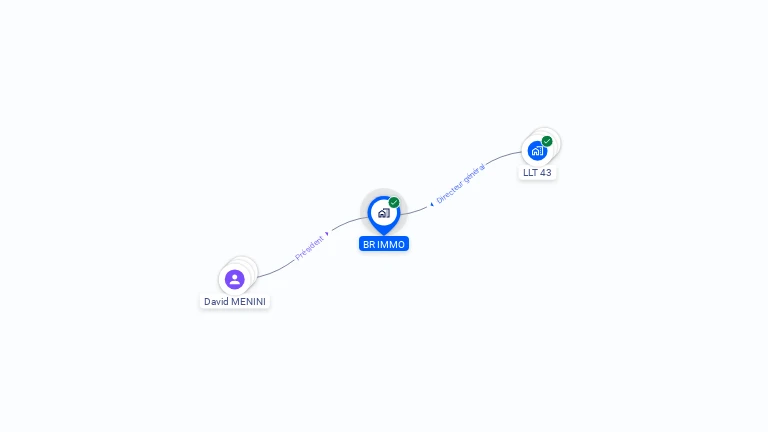 Cartographie gratuite de BR IMMO