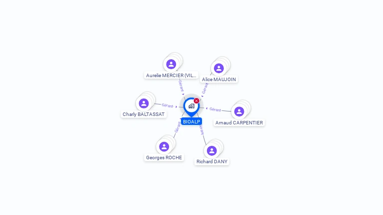 Cartographie gratuite de BIOALP