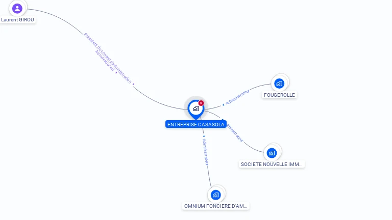 Cartographie gratuite d'ENTREPRISE CASASOLA SA