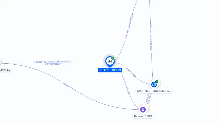 Cartographie gratuite de CHATEL LOISIRS