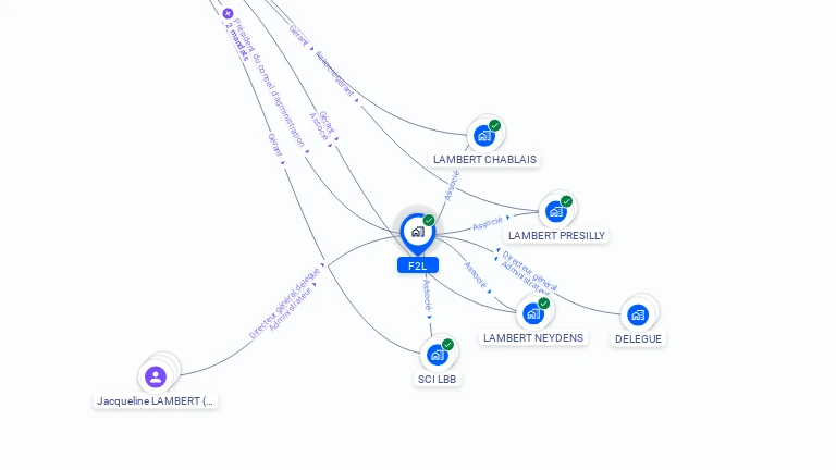 Cartographie gratuite de F2L