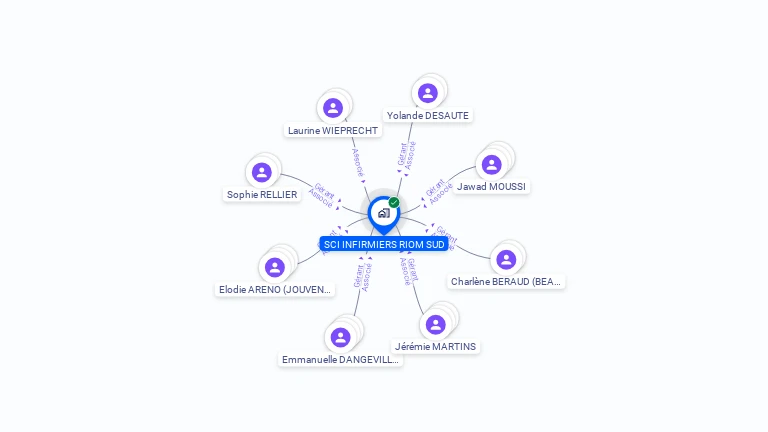 Cartographie gratuite de SCI INFIRMIERS RIOM SUD