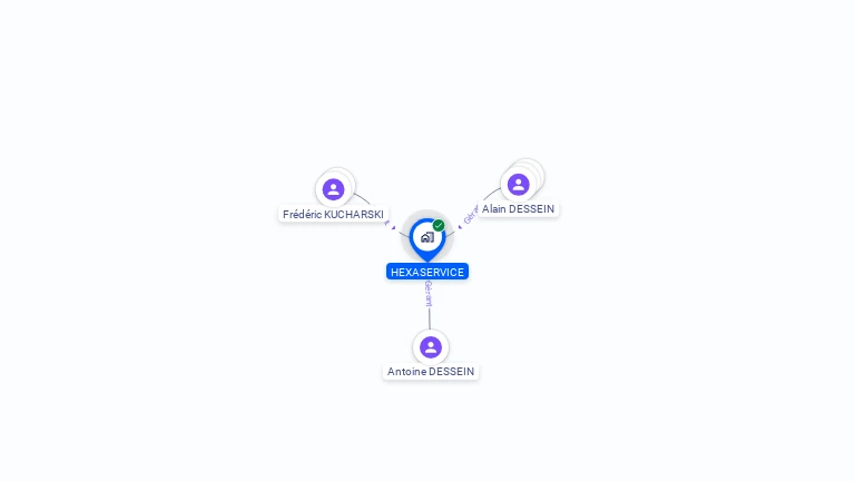 Cartographie gratuite de HEXASERVICE