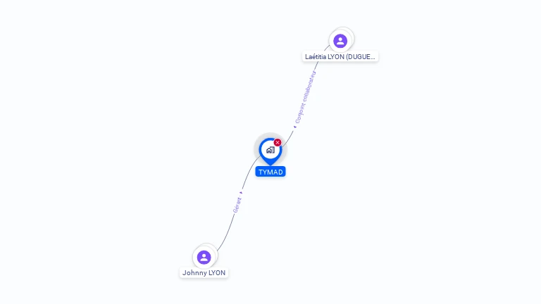 Cartographie gratuite de TYMAD