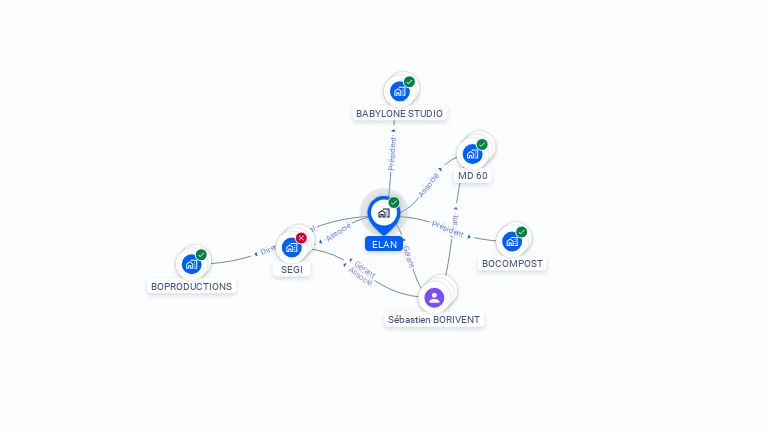 Cartographie gratuite d'ELAN