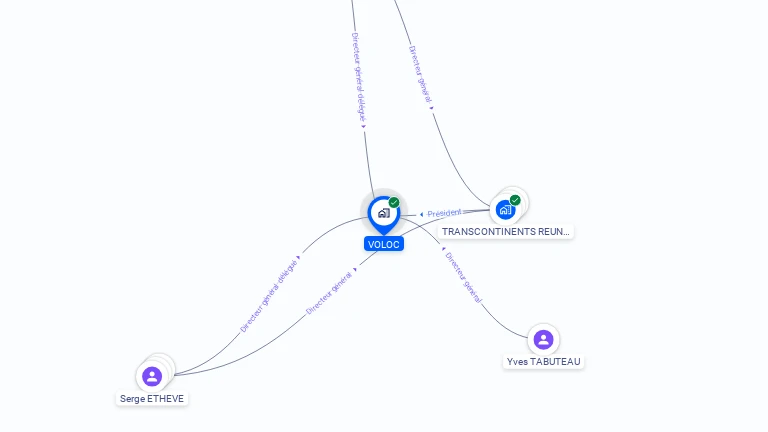 Cartographie gratuite de VOLOC