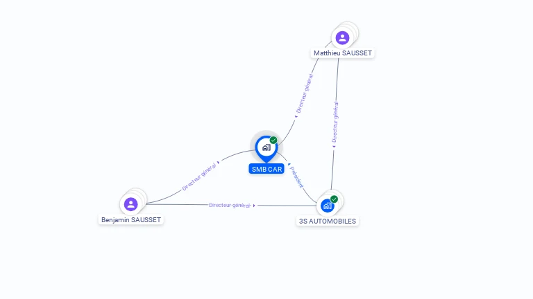 Cartographie gratuite de SMB CAR