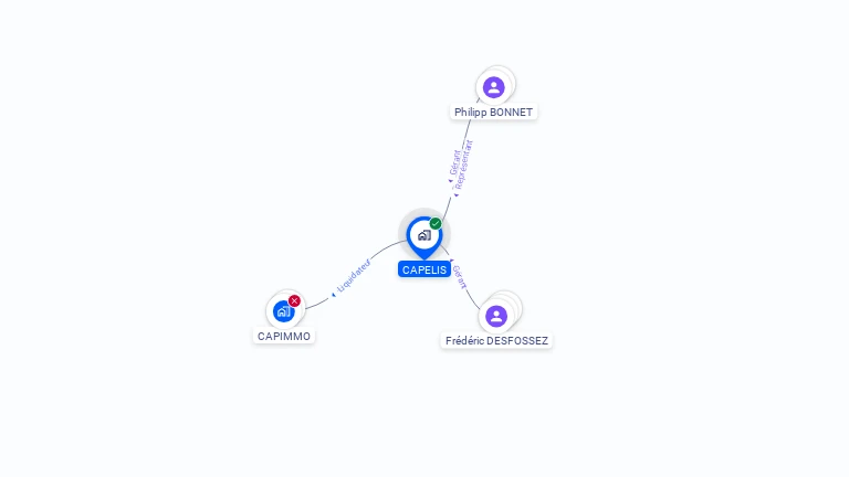 Cartographie gratuite de CAPELIS