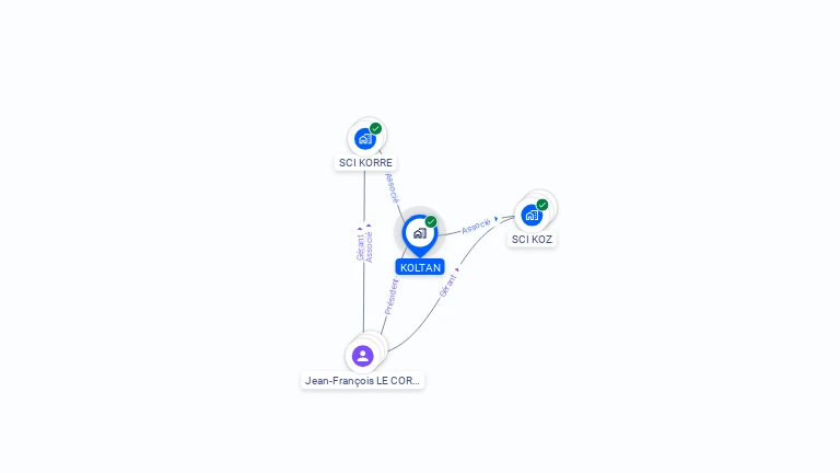 Cartographie gratuite de KOLTAN