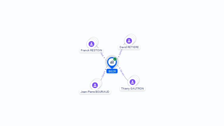 Cartographie gratuite de BG2R