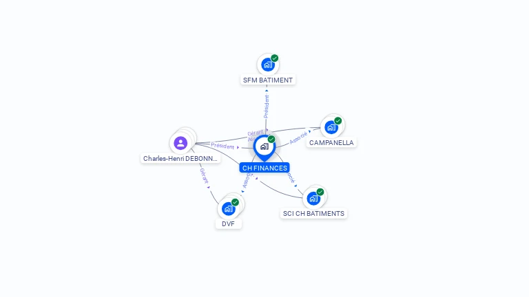 Cartographie gratuite de CH FINANCES