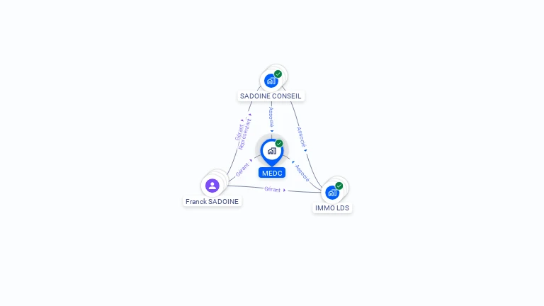 Cartographie gratuite de MEDC