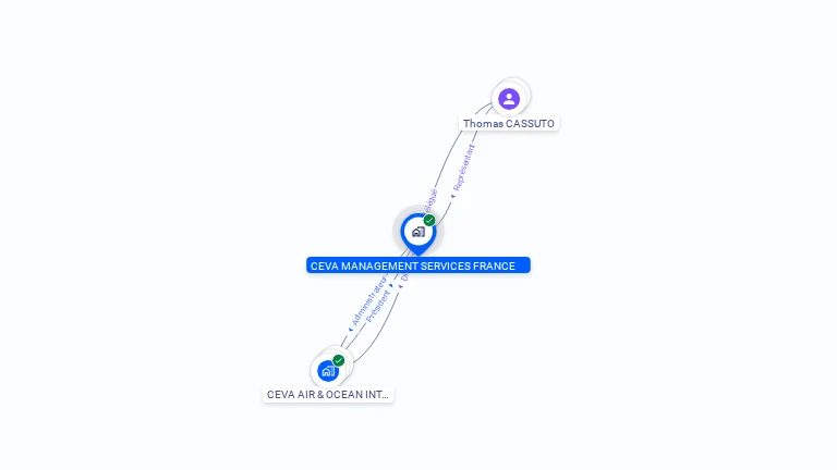 Cartographie gratuite de CEVA MANAGEMENT SERVICES FRANCE