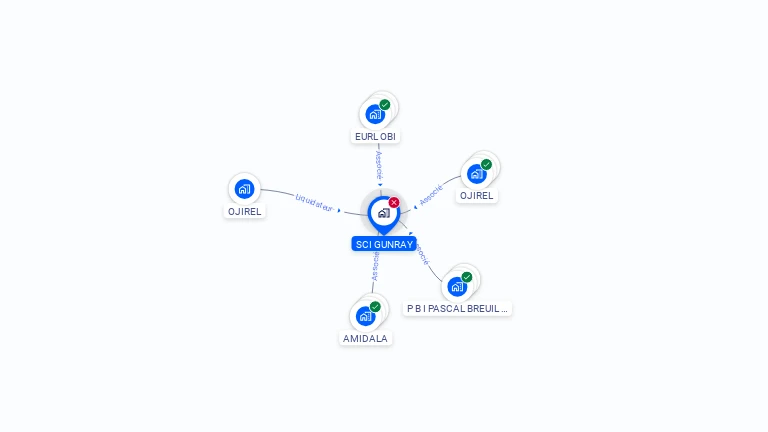 Cartographie gratuite de SCI GUNRAY