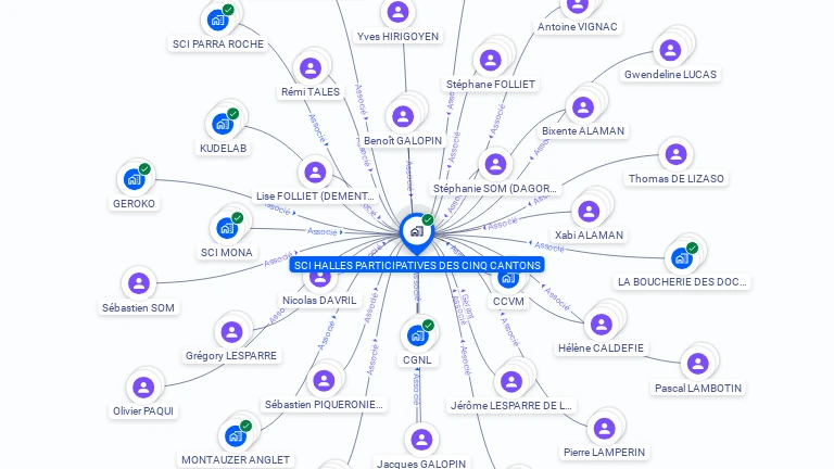 Cartographie gratuite de SCI HALLES PARTICIPATIVES DES CINQ CANTONS