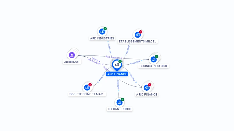 Cartographie gratuite d'ARD FINANCE