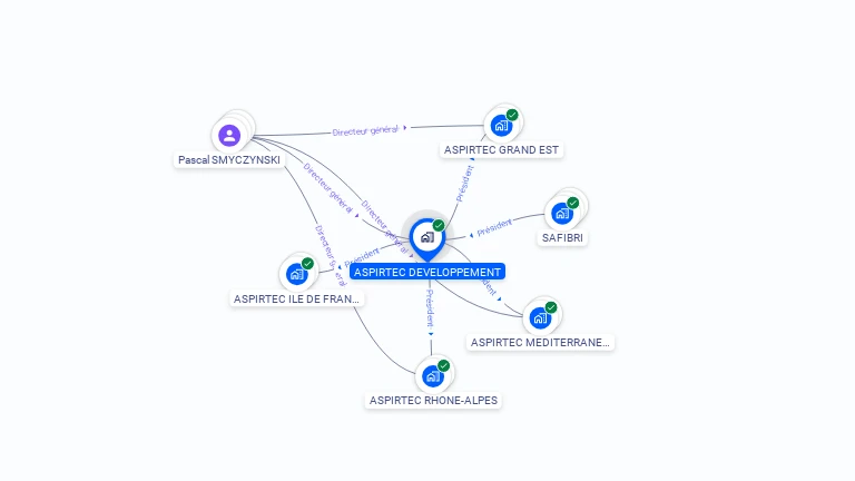 Cartographie gratuite d'ASPIRTEC DEVELOPPEMENT