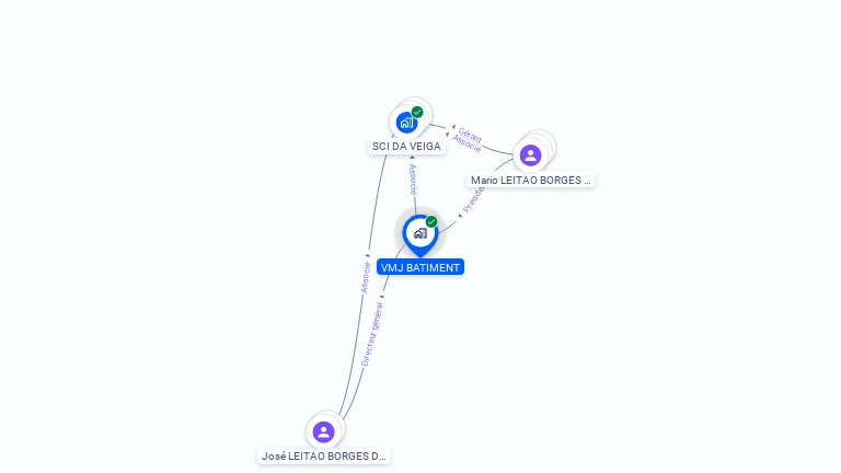Cartographie gratuite de VMJ BATIMENT