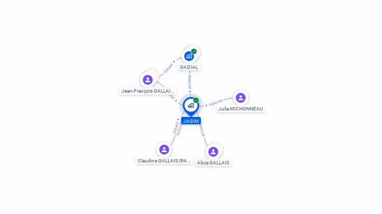 Cartographie gratuite de JAGIM