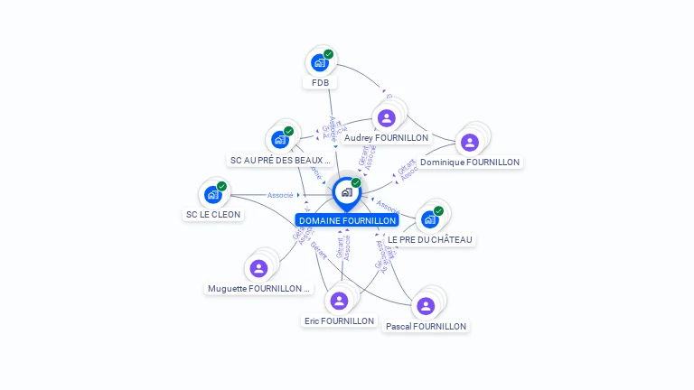 Cartographie gratuite de DOMAINE FOURNILLON