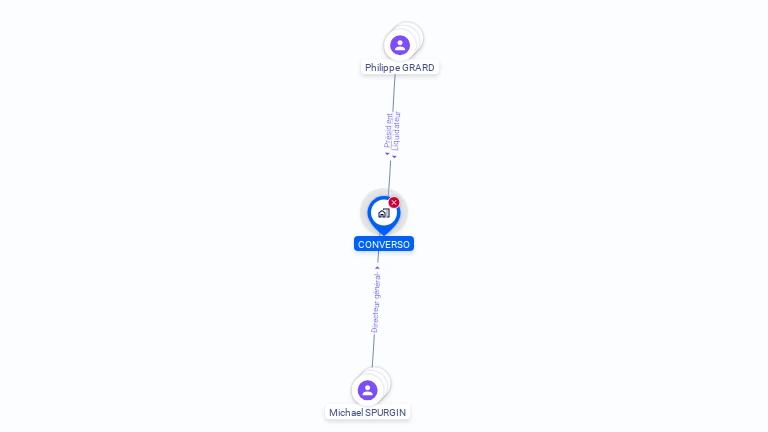 Cartographie gratuite de CONVERSO
