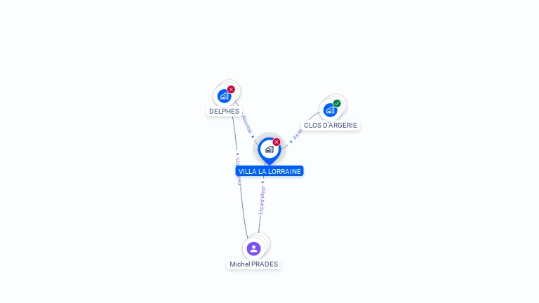 Cartographie gratuite de VILLA LA LORRAINE