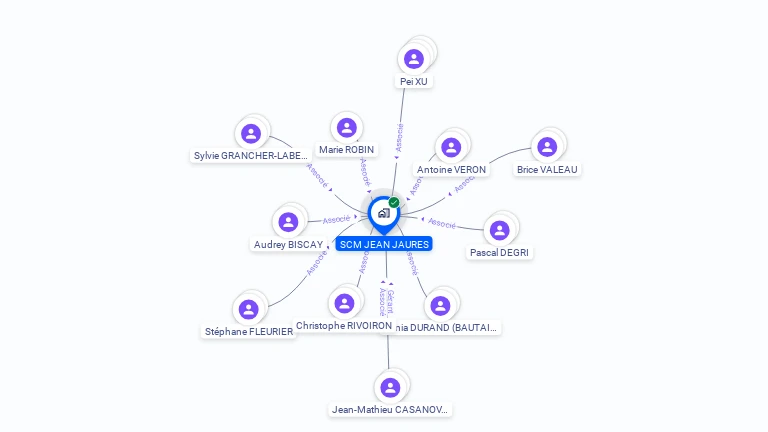 Cartographie gratuite de SCM JEAN JAURES