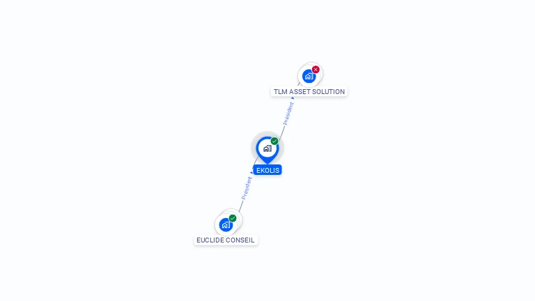 Cartographie gratuite d'EKOLIS