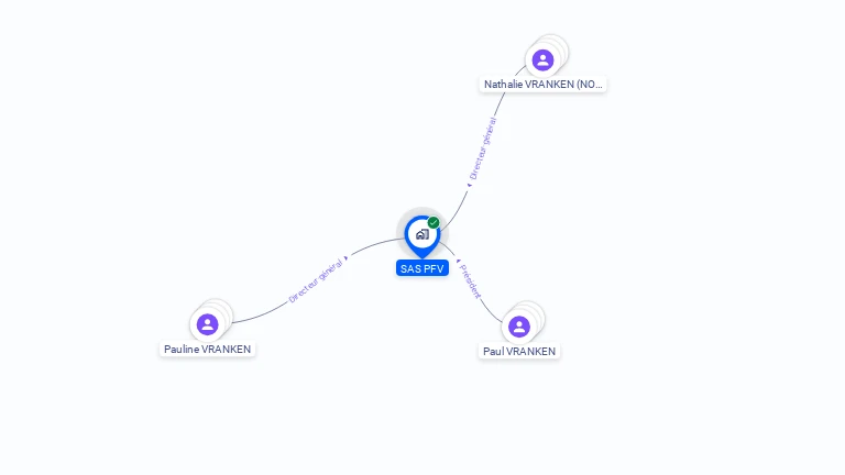 Cartographie gratuite de SAS PFV