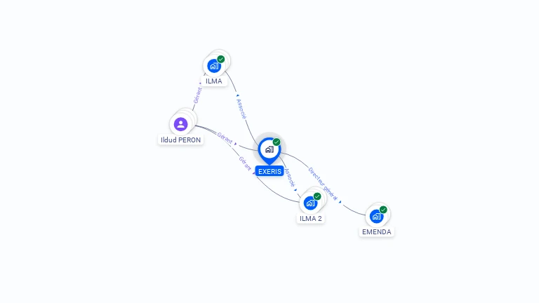 Cartographie gratuite d'EXERIS