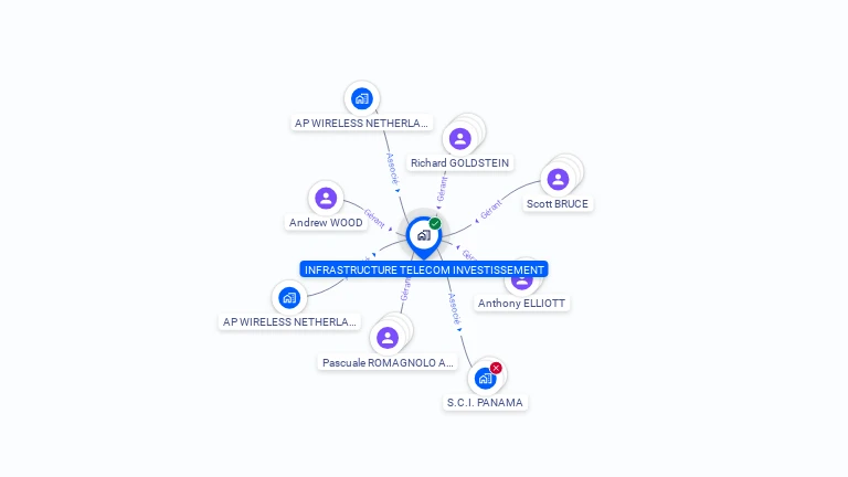 Cartographie gratuite d'INFRASTRUCTURE TELECOM INVESTISSEMENT