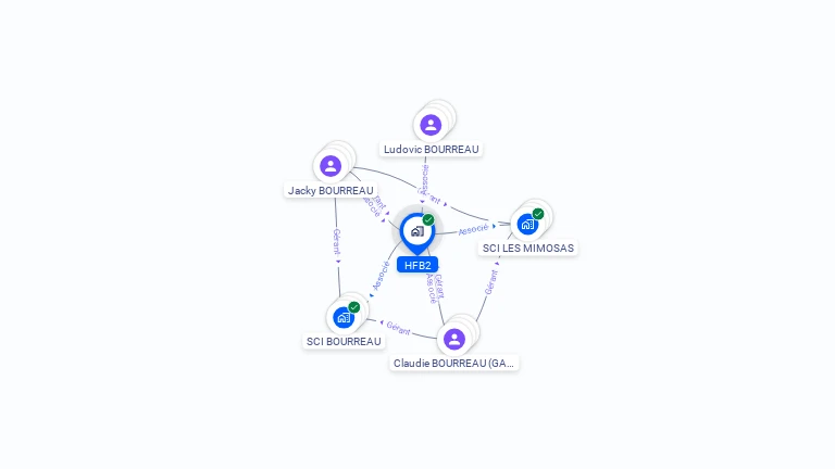 Cartographie gratuite de HFB2