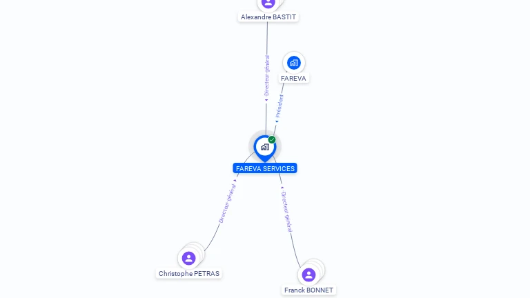 Cartographie gratuite de FAREVA SERVICES
