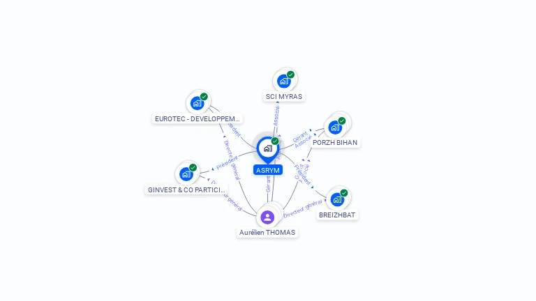 Cartographie gratuite d'ASRYM