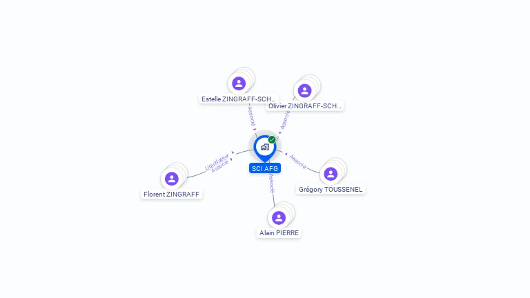 Cartographie gratuite de SCI AFG