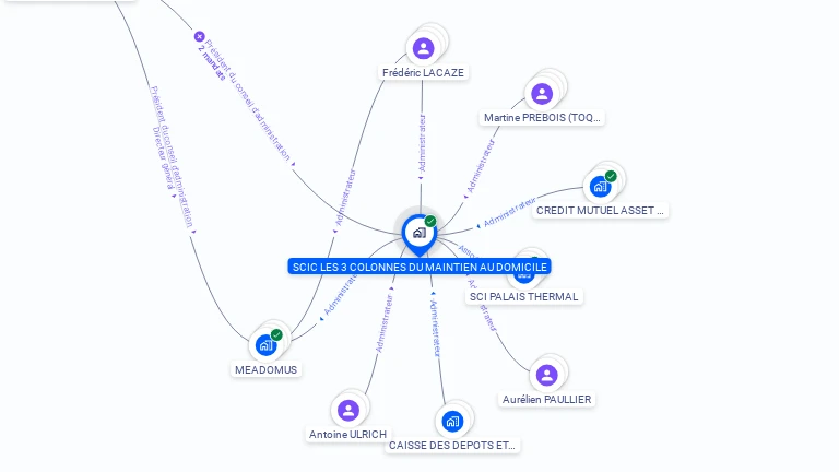 Cartographie gratuite de SCIC LES 3 COLONNES DU MAINTIEN AU DOMICILE