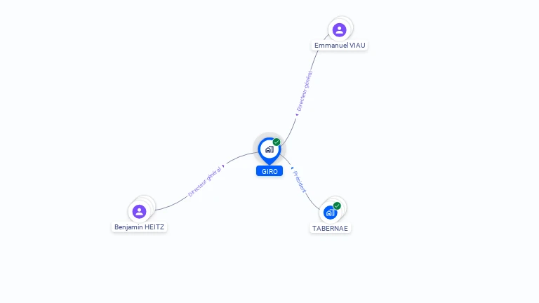 Cartographie gratuite de GIRO