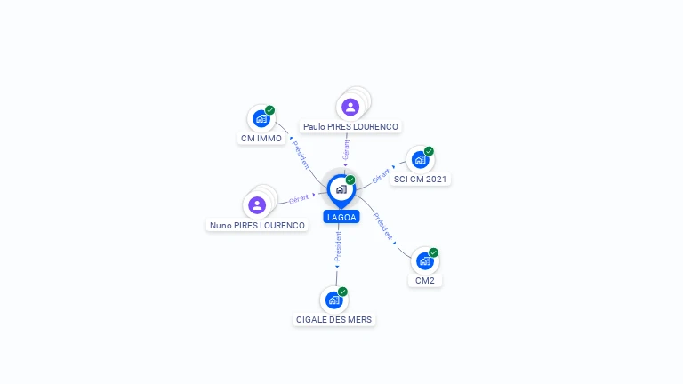 Cartographie gratuite de LAGOA